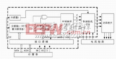 步進電機控制的邏輯圖