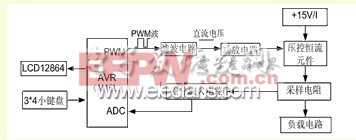  数控恒流源系统框图