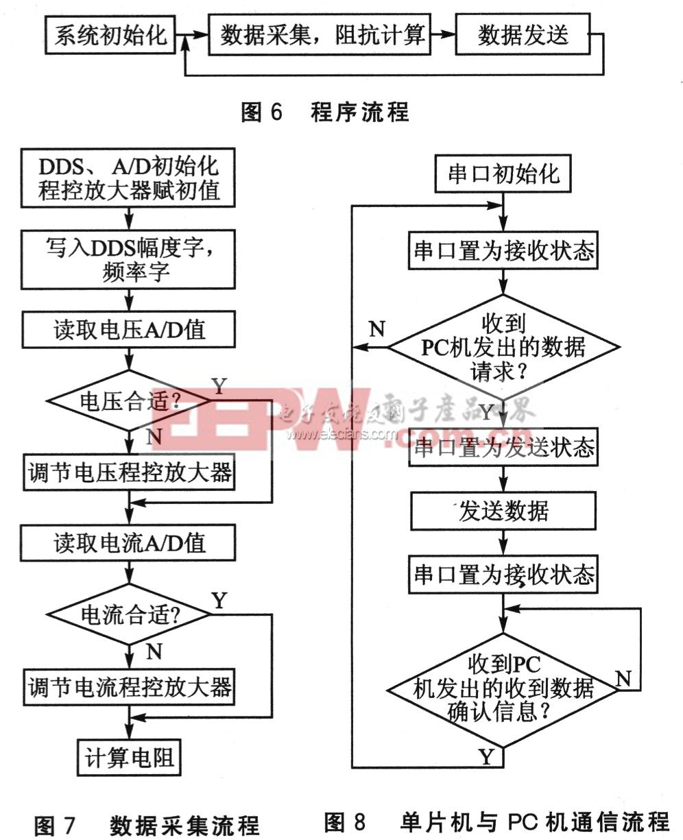 軟件流程