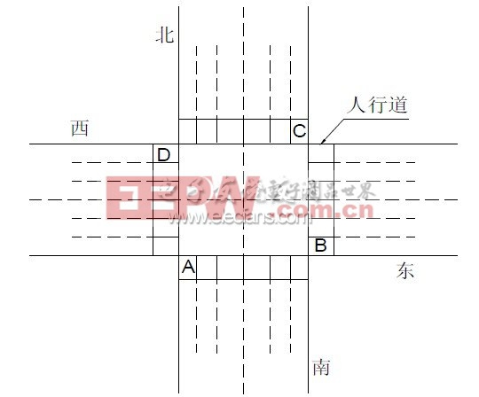 图1. 路口指示灯示意图