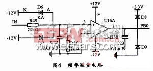 頻率測量電路