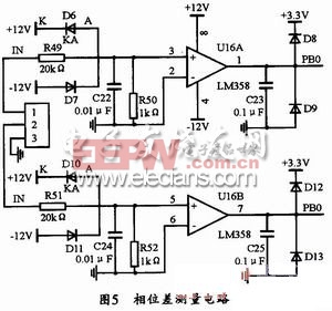 相位差測量電路