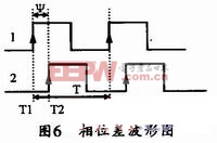 相位差波形圖