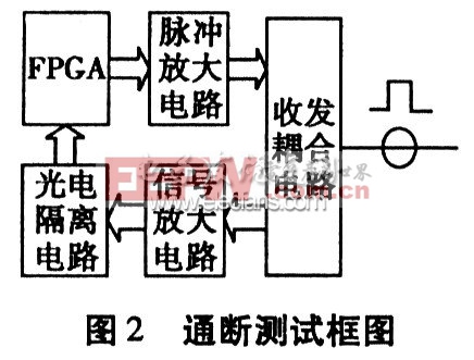 線纜通斷測試方框圖