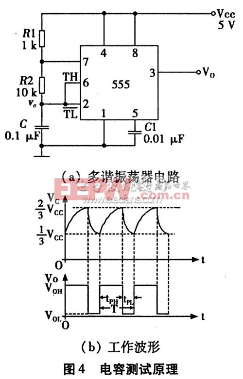 用555定時器構成多諧振蕩器的電路