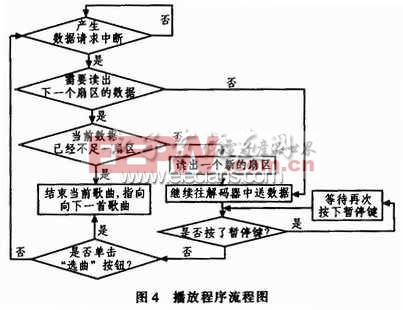 MP3播放程序