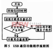 USB通信流程