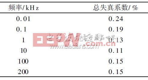 表4 正弦波失真系數(shù)