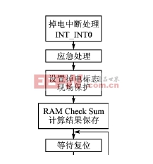 掉電中斷處理流程