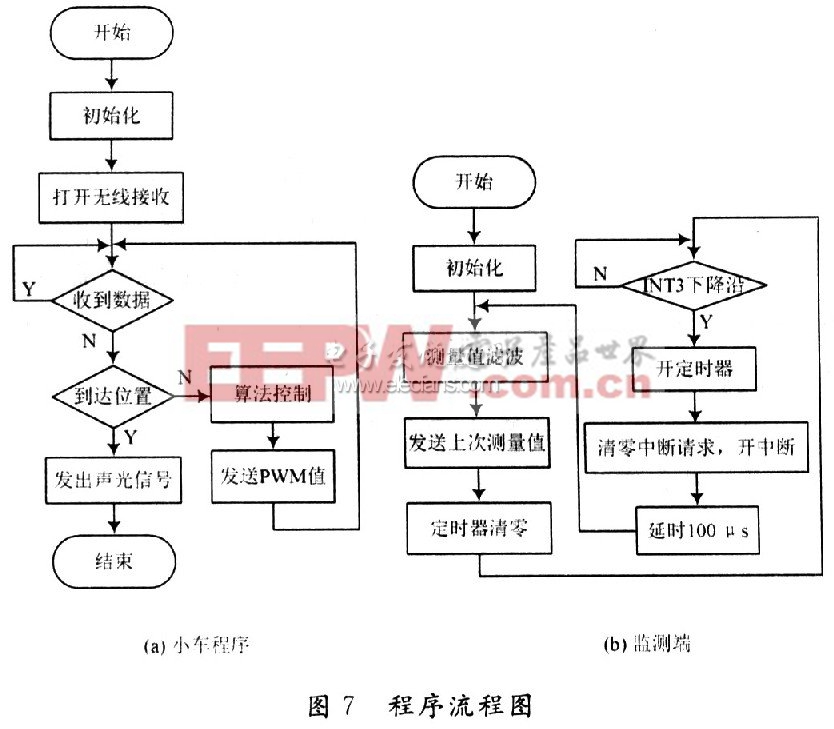 單片機(jī)實(shí)現(xiàn)聲音導(dǎo)引系統(tǒng)程序流程圖