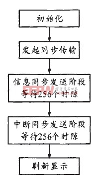 終端軟件流程