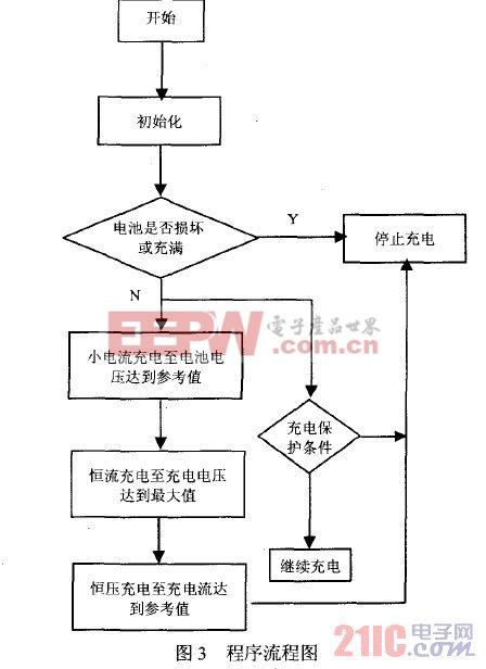 程序流程圖