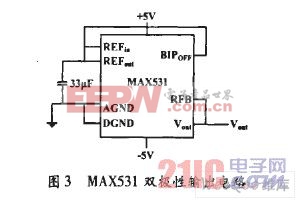 MAX531雙極性輸出電路