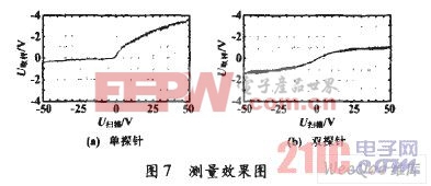 測(cè)量效果圖