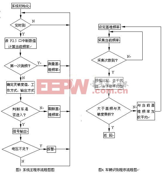 軟件程序設(shè)計(jì)