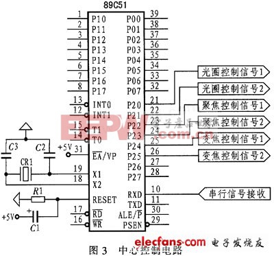 中心控制電路