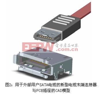 用于外部用户SATA电缆的新型电缆末端连接器与PCB插座的CAD模型