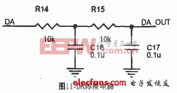 DA轉(zhuǎn)換電路