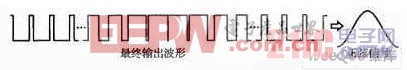  正弦信號的產(chǎn)生