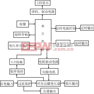 Lzy1.gif (10004 字節(jié))