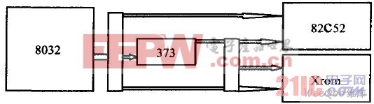 82C52測(cè)試平臺(tái)