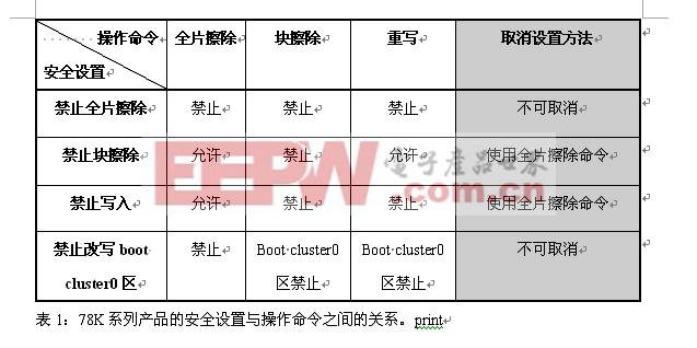 表1: 各項安全設(shè)置與操作命令的關(guān)系。