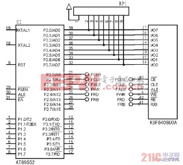 AT89S52 與K9F6408U0A 存儲接口電路