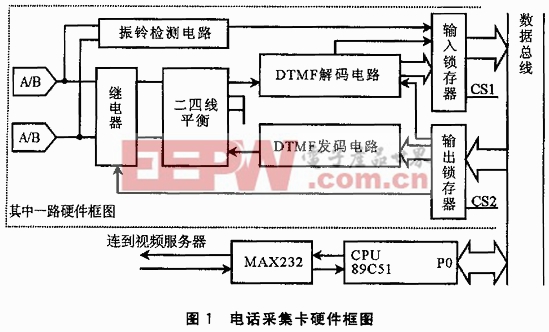 分時操作系統(tǒng)思想在單片機編程中的實現(xiàn)