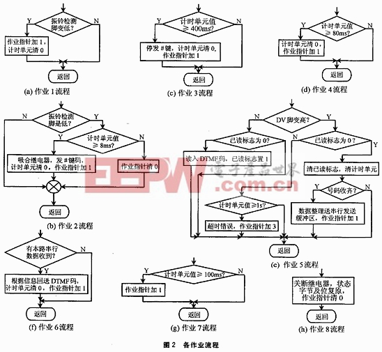 分時(shí)操作系統(tǒng)思想在單片機(jī)編程中的實(shí)現(xiàn)