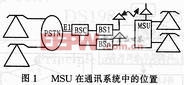 MSU在系统中的位置