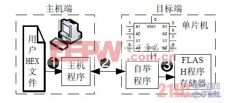  通訊過程示意圖