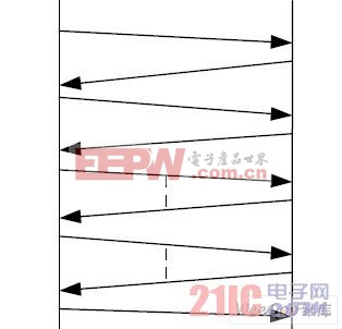 主機(jī)端和目標(biāo)端應(yīng)答鏈路機(jī)制圖