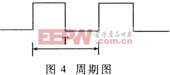 利用定時(shí)器2測(cè)量周期