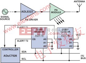 温度监测器功能框图 www.elecfans.com