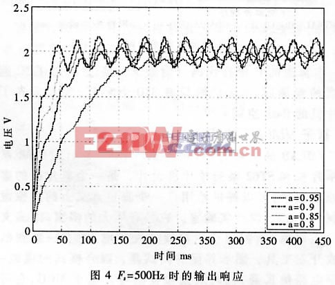 種基于AVR單片機(jī)的工頻干擾濾除快速算法