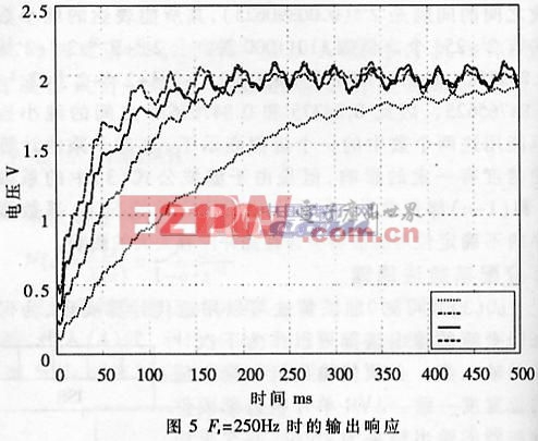 種基于AVR單片機(jī)的工頻干擾濾除快速算法