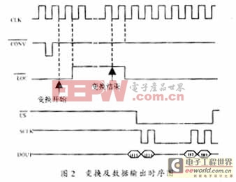 變換及數(shù)據(jù)輸出的時序圖