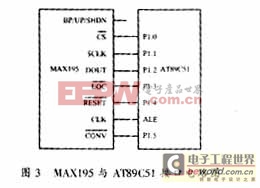 AT89C51與MAX195接口的硬件電路圖