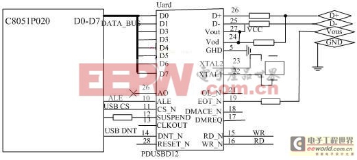 PDUSBDI2的接口電路原理圖