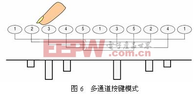 多通道按鍵模式