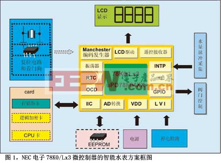 图1NEC电子78K0/Lx3微控制器的智能水表方案框图