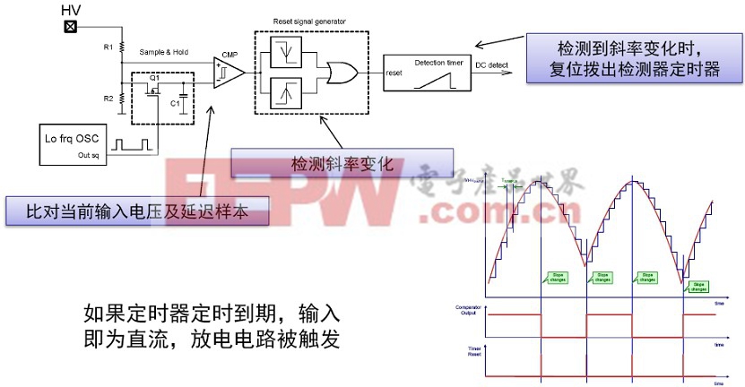 安森美半導體基于NCP1246和NCP4354低待機能耗電源適配器方案