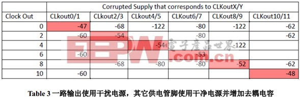 LMK0480X 產(chǎn)品供電電源設(shè)計指導(dǎo)