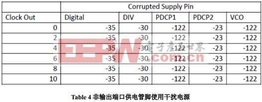 LMK0480X 產(chǎn)品供電電源設(shè)計指導(dǎo)