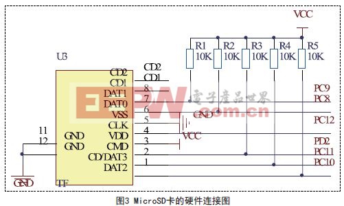 触摸屏的硬件原理