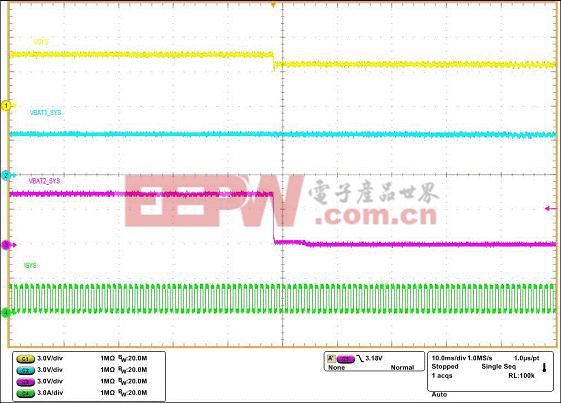 動態(tài)負(fù)載電流條件下測試