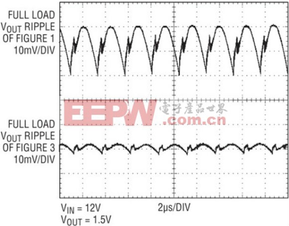 LTC3866 的低输出纹波曲线 (图 3 所示原理图)