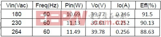 10W 非隔離 LED 驅動電源的設計