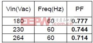 10W 非隔離 LED 驅動電源的設計