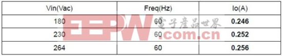 10W 非隔離 LED 驅動電源的設計